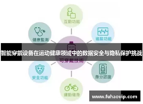 智能穿戴设备在运动健康领域中的数据安全与隐私保护挑战
